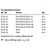 Tiivistesarja tuoteille S105/S106/S107/S109-22