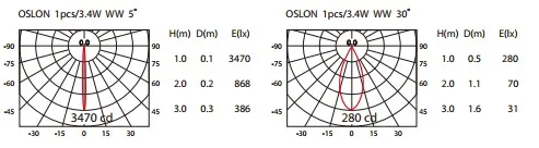 LED valaisin Osram 7,7W, 4000K, musta Mini LED-kiskolle, himmennettävä 5-100 %