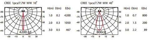 LED valaisin Osram 7,7W, 4000K, musta Mini LED-kiskolle, himmennettävä 5-100 %